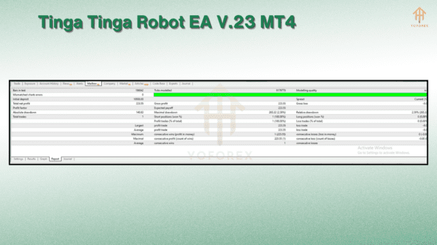 tinga tinga robot ea v.23 with source code