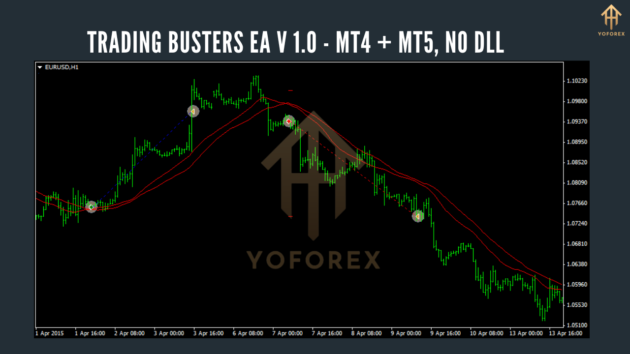 trading busters ea v 1.0