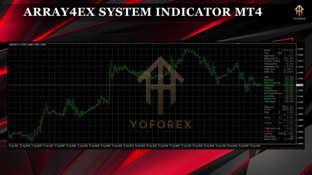 array4ex system indicator