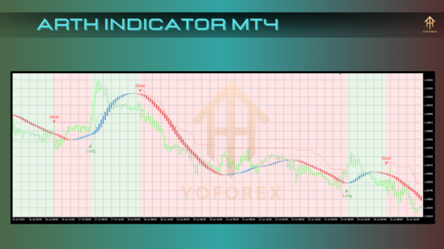 arth indicator