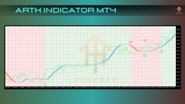 arth indicator mt4 2