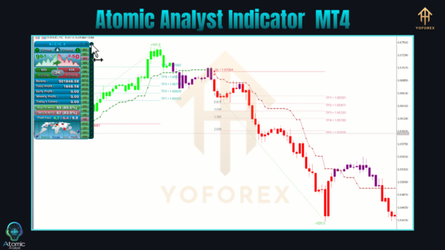 atomic analyst indicator v40.0