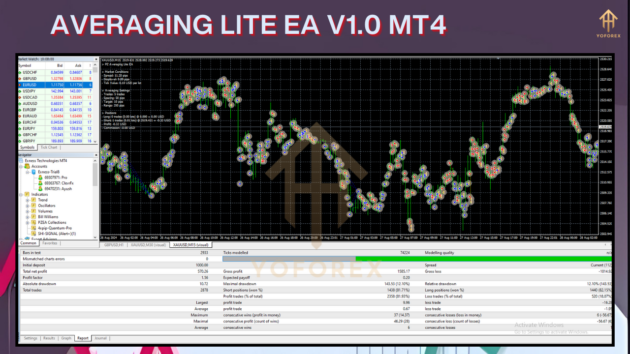 averaging lite ea v1.0