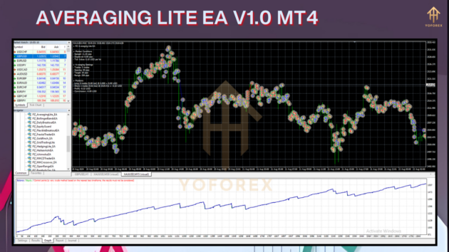 averaging lite ea v1.0