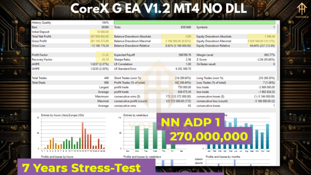 corex g ea v1.2