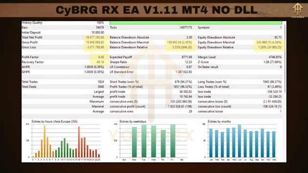 cybrg rx ea v1.11