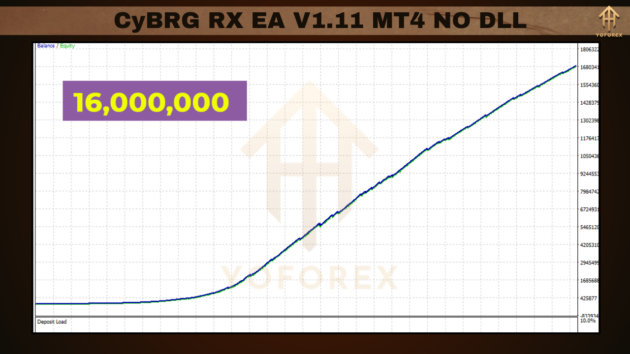 cybrg rx ea v1.11