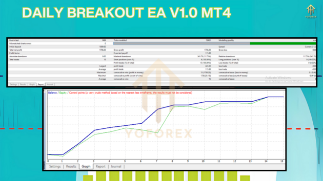 daily breakout ea v1.0