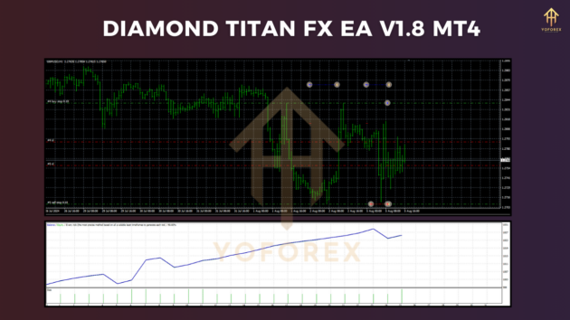 diamond titan fx ea v1.8