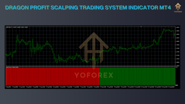 dragon profit scalping trading system indicator