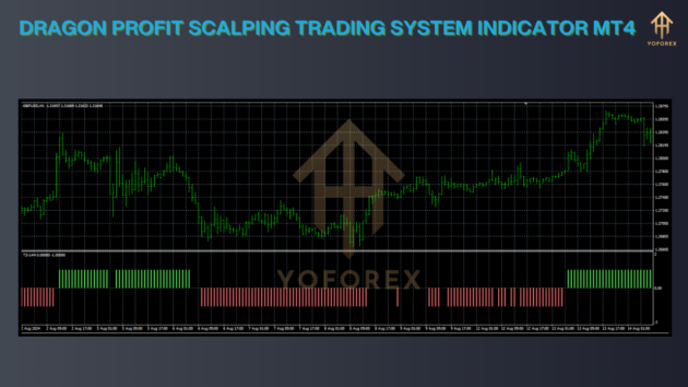 dragon profit scalping trading system indicator