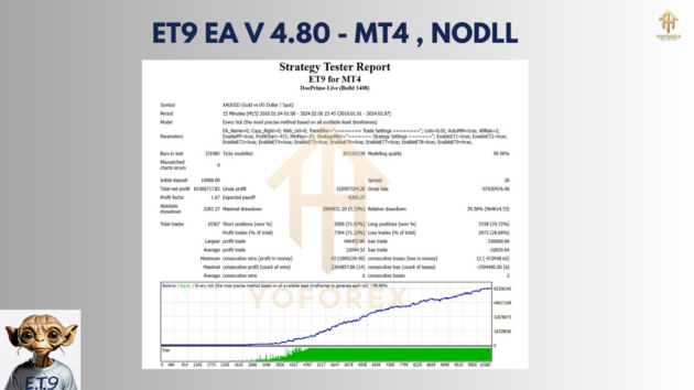 et9 ea v4.80