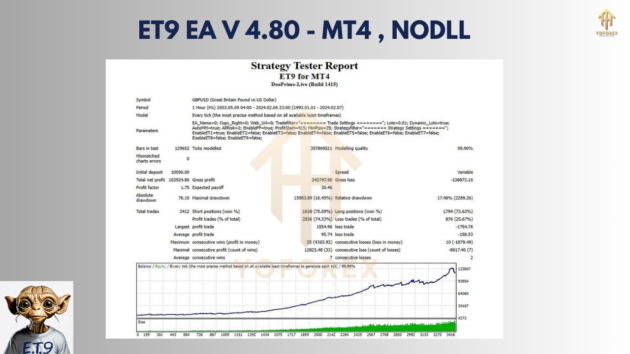 et9 ea v4.80