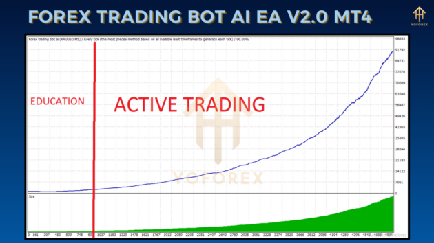 forex trading bot ai ea v2.0