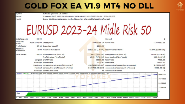 gold fox ea v1.9