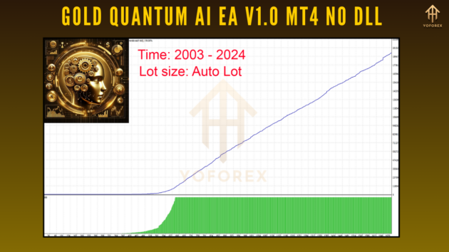 gold quantum ai ea v1.0