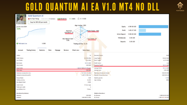 gold quantum ai ea v1.0