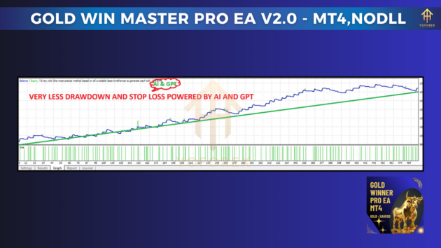 gold win master pro ea v2.0