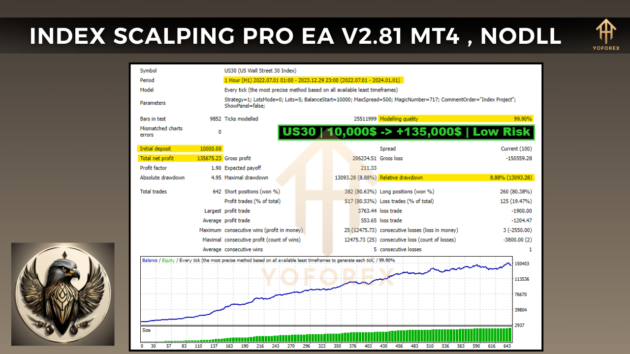 index scalping pro ea v2.81 mt4