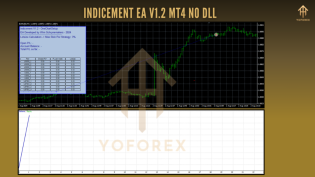 indicement ea v1.2