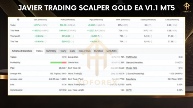 javier trading scalper gold ea v1.1