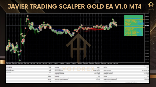 javier trading scalper gold ea v1.0