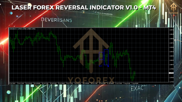 laser forex reversal