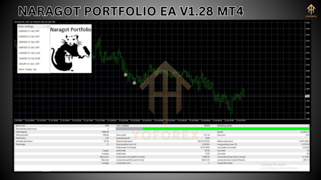 naragot portfolio ea v1.28