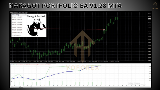 naragot portfolio ea v1.28