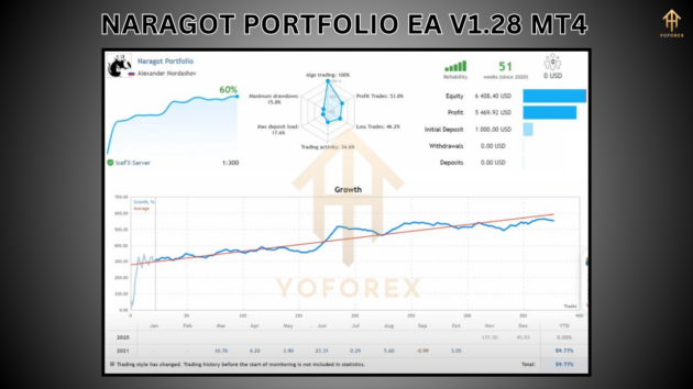 naragot portfolio ea v1.28