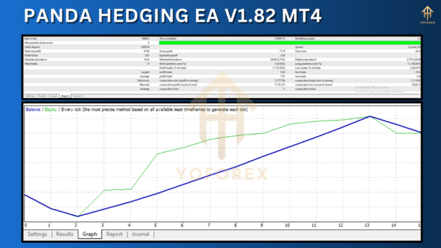 panda hedging ea v1.82