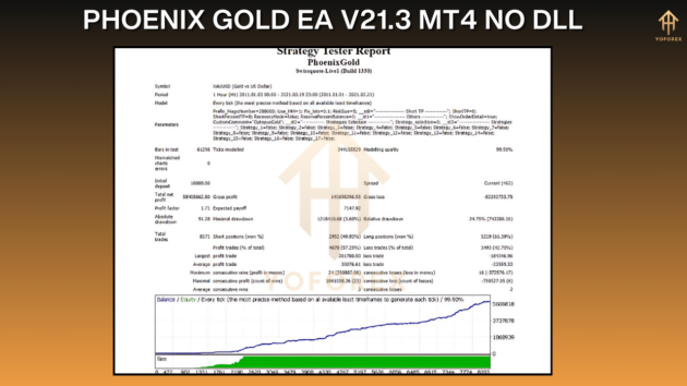 phoenix gold ea v21.3