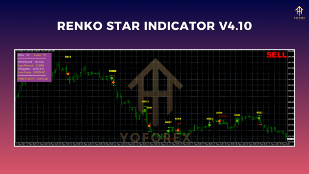 renko star indicator v4.10