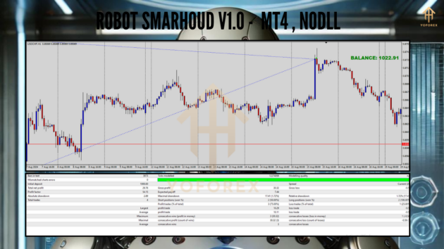 robot smarhoud v1.0 mt4