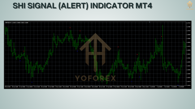 shi signal (alert) indicator