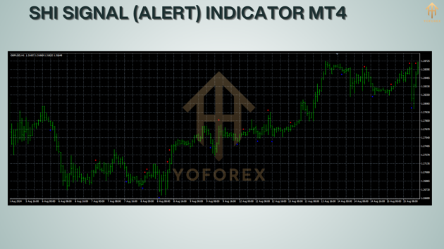 shi signal (alert) indicator