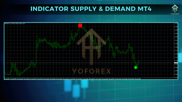 indicator supply & demand v1.0