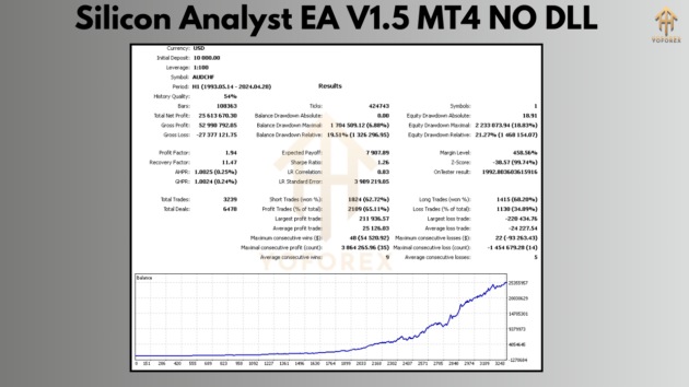 silicon analyst ea v1.5