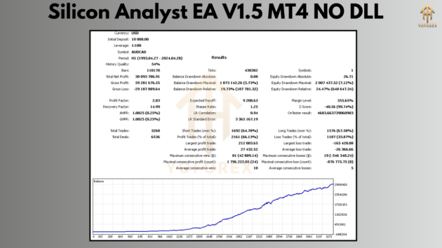 silicon analyst ea v1.5