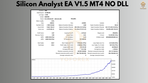 silicon analyst ea v1.5