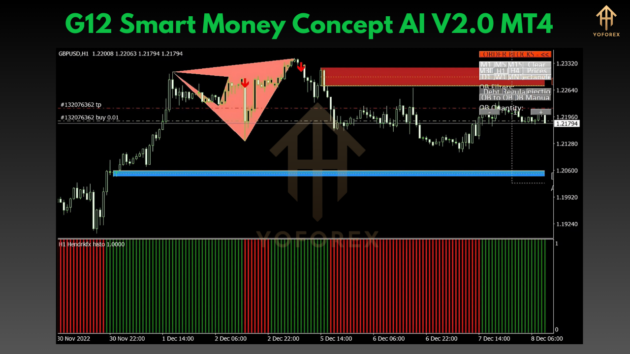 g12 smart money concept ai v2.0