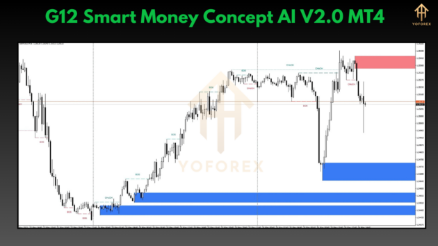 g12 smart money concept ai v2.0