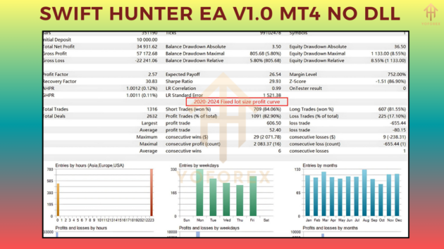 swift hunter ea v1.0