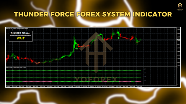 thunder force forex system indicator