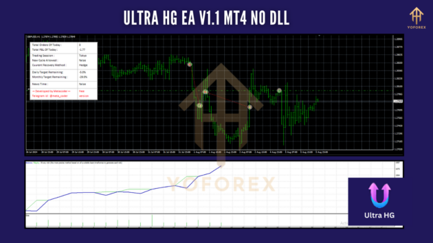 ultra hg ea v1.1 mt4