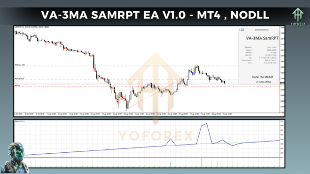 va-3ma samrpt ea v1.0 mt4