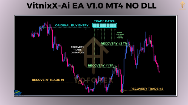 vitnixx-ai ea v1.0