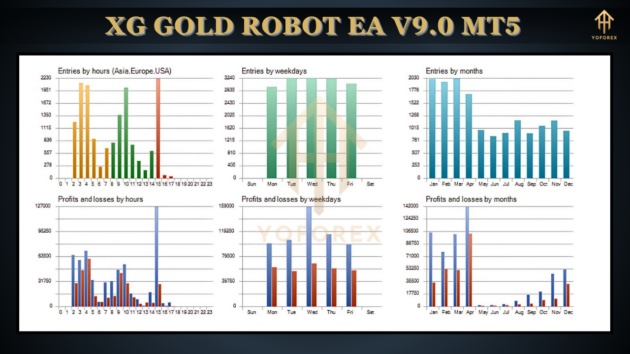 xg gold robot ea v9.0