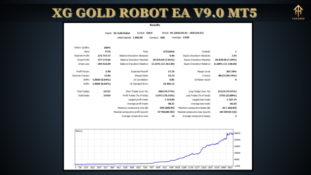 xg gold robot ea v9.0