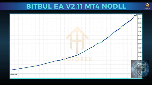 bitbull ea v2.11